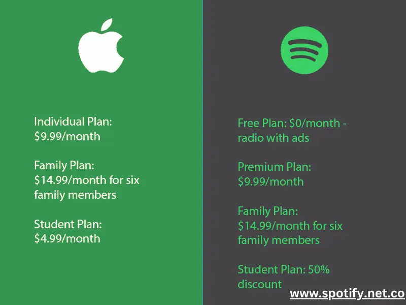Spotify Premium apk, Spotify Mod Apk