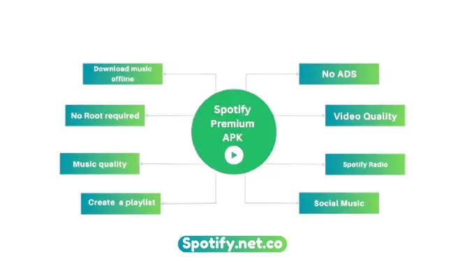 Spotify Premium apk, Spotify Mod Apk